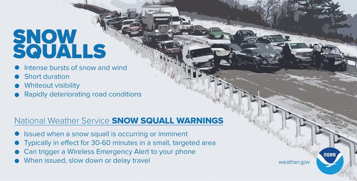 Snow squall road hazard supporting snow forecast tomorrow by zip code timing decisions